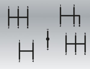 Symbol image for different gear shifts